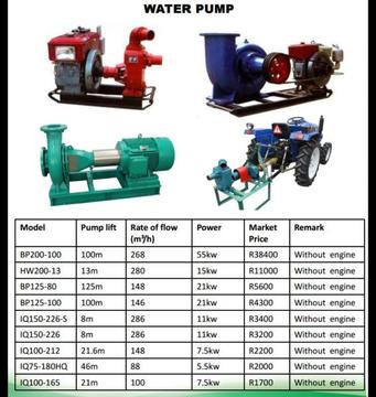 Water pumps- New
